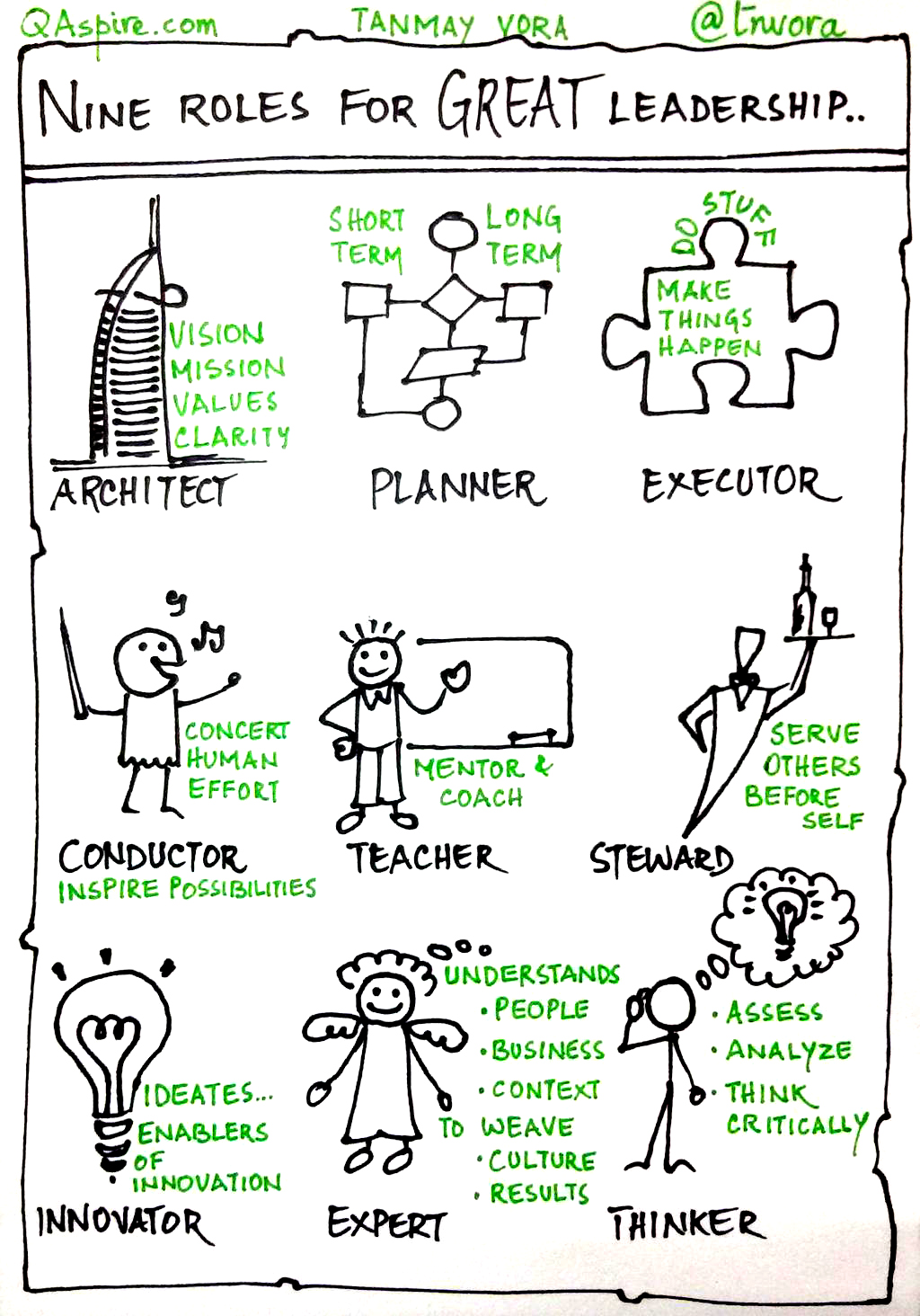 Sketch Note: 9 Roles of a Great Leader